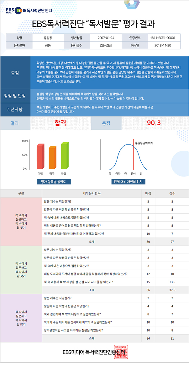 독서발문 결과지