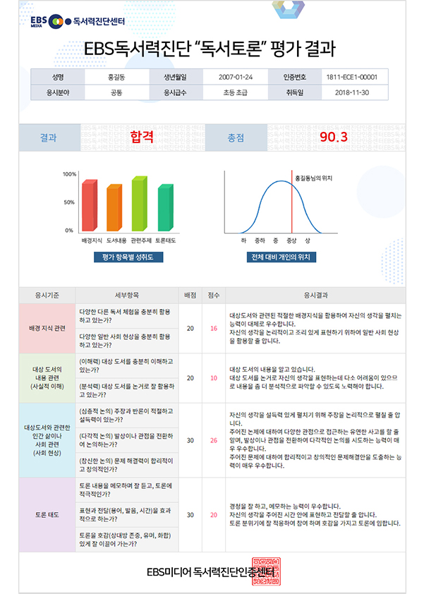 독서토론 결과지